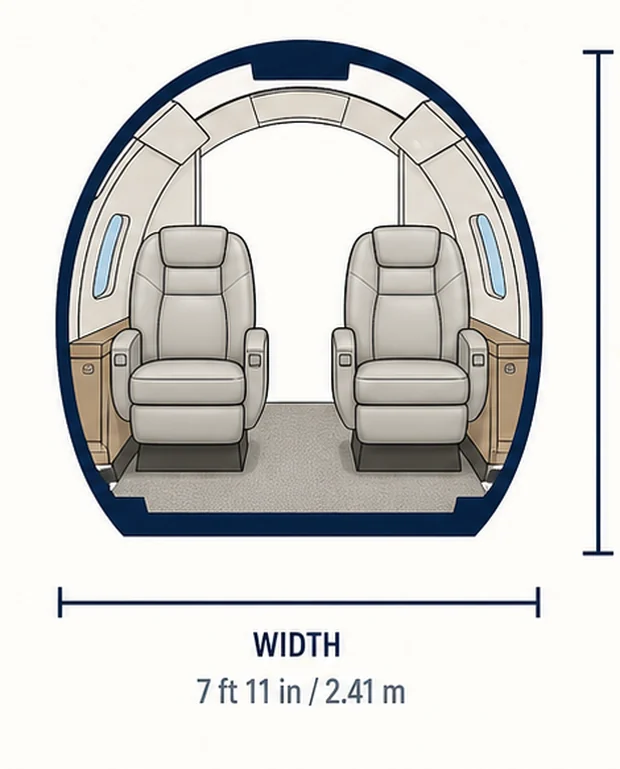 Cabin cross-section of the Challenger 650, showing published height and width