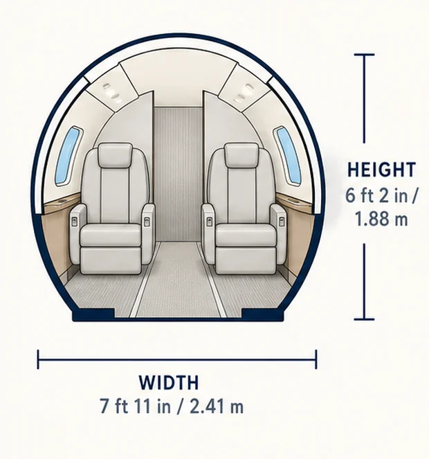 Cabin cross-section of the Bombardier Global 5500, showing published height and width