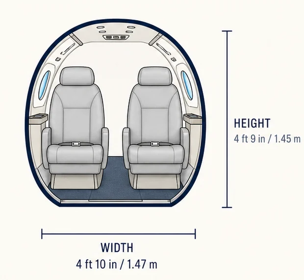 Cabin cross-section of the Cessna Citation CJ1+, showing published height and width