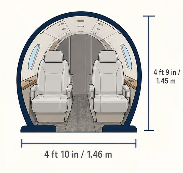 Cabin cross-section of the Citation CJ3+, showing published height and width
