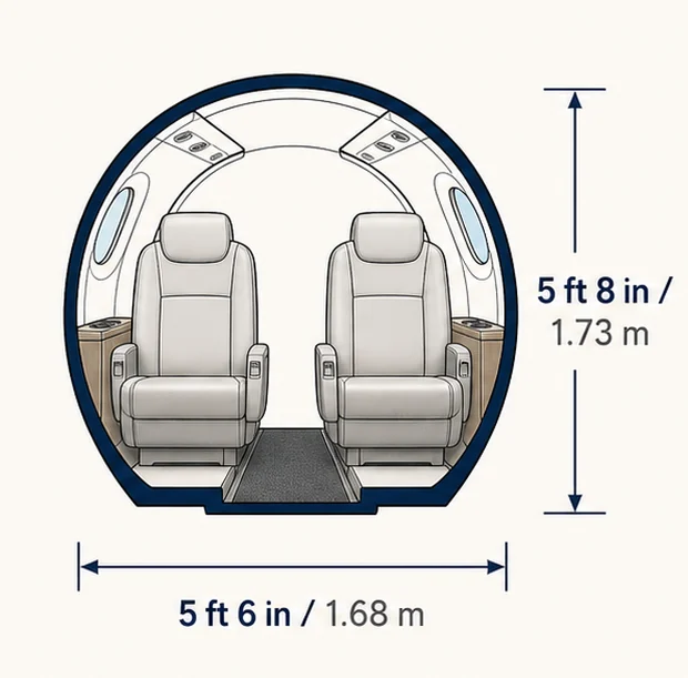 Cabin cross-section of the Citation Sovereign+, showing published height and width