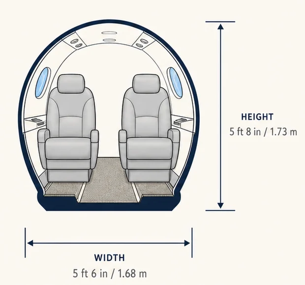 Cabin cross-section of the Citation XLS+, showing published height and width
