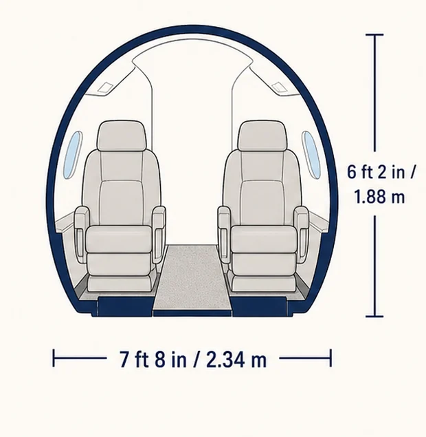 Cabin cross-section of the Falcon 8X, showing published height and width