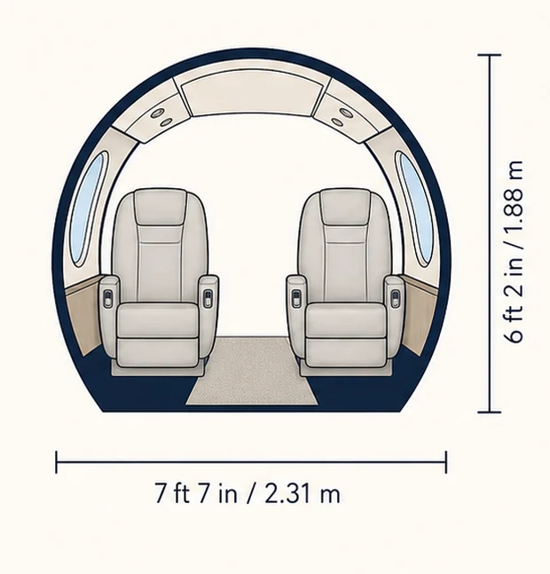 Cabin cross-section of the Gulfstream G500, showing published height and width