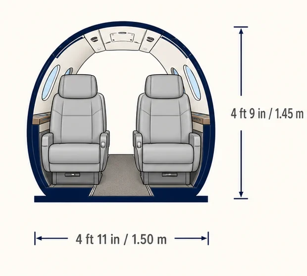 Cabin cross-section of the Nextant 400XT, showing published height and width